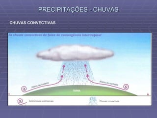 PRECIPITAÇÕES - CHUVAS CHUVAS CONVECTIVAS 