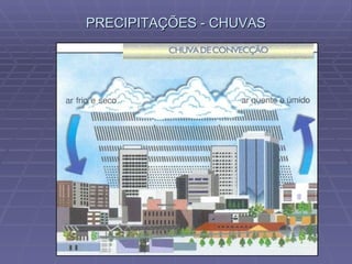 PRECIPITAÇÕES - CHUVAS 
