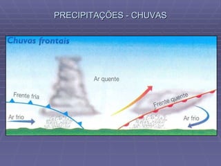 PRECIPITAÇÕES - CHUVAS 