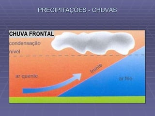 PRECIPITAÇÕES - CHUVAS 