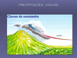 PRECIPITAÇÕES - CHUVAS 