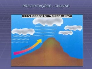 PRECIPITAÇÕES - CHUVAS 