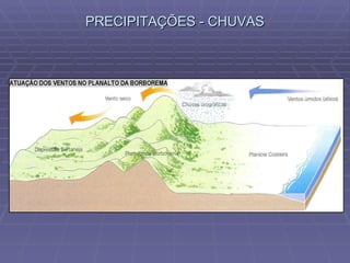 PRECIPITAÇÕES - CHUVAS 
