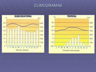CLIMOGRAMAS 