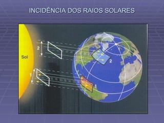 INCIDÊNCIA DOS RAIOS SOLARES 