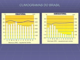 CLIMOGRAMAS DO BRASIL 