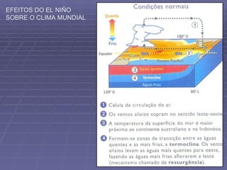 EFEITOS DO EL NIÑO SOBRE O CLIMA MUNDIAL 