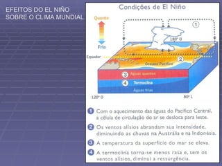 EFEITOS DO EL NIÑO SOBRE O CLIMA MUNDIAL 