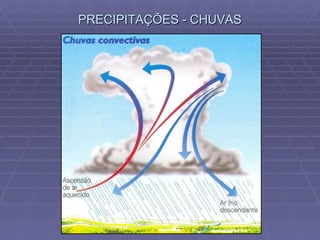 PRECIPITAÇÕES - CHUVAS 