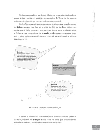 Climatologia1
45
unidade 2
Os litometeoros são as partículas sólidas em suspensão na atmosfera,
como areias, poeiras e fumaças provenientes da Terra ou de origem
extraterrestre (meteoros, estrelas cadentes, meteoritos).
Os fenômenos ópticos que ocorrem na atmosfera são chamados
de fotometeoros, cuja luz se origina do Sol ou da Lua; entre eles
destaca-se o halo: um arco claro ao redor de um astro luminoso como
o Sol ou a Lua, proveniente da refração e reflexão da luz desses halos
nos cristais de gelo atmosférico, em especial nas nuvens cirro-estrato
(Ver figura 15).
FIGURA 15: Difração, reflexão e refração.
A coroa é um círculo luminoso que se encontra junto à periferia
do astro, oriunda da difração da luz solar ou lunar que atravessa uma
camada de neblina, nevoeiro ou uma nuvem muito fina.
 
