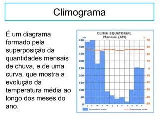 Climograma
É um diagrama
formado pela
superposição da
quantidades mensais
de chuva, e de uma
curva, que mostra a
evolução da
temperatura média ao
longo dos meses do
ano.
 