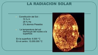  Constitución del Sol :
70 % H
28 % He
2% átomos Pesados
 La temperatura del sol
disminuye del núcleo a la
superficie:
En la superficie: 6.000 °C
En el centro: 15.000.000 °C
LA RADIACION SOLAR
 