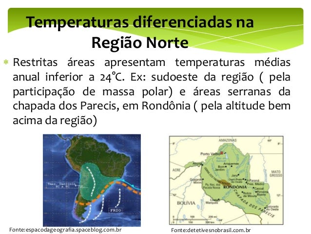 Climatologia da Região Norte