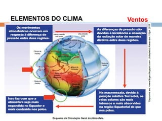 Os Fatores e Elementos do Clima
ELEMENTOS DO CLIMA Ventos
 
