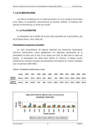 Révision du PDAU intercommunal de: Guelma-Belkheir-El Fedjoudj-Ben Djerrah Première phase
1. LA CLIMATOLOGIE
Les facteurs ...