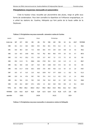 Révision du PDAU intercommunal de: Guelma-Belkheir-El Fedjoudj-Ben Djerrah Première phase
Précipitations moyennes mensuell...