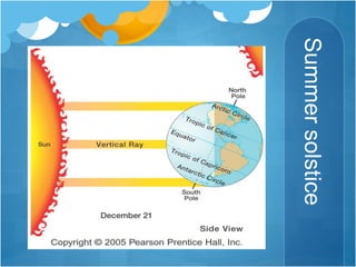 Summersolstice
 