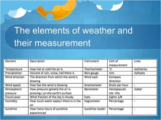 The elements of weather and
their measurement
 