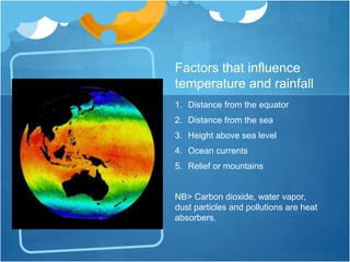 Factors that influence
temperature and rainfall
1. Distance from the equator
2. Distance from the sea
3. Height above sea level
4. Ocean currents
5. Relief or mountains
NB> Carbon dioxide, water vapor,
dust particles and pollutions are heat
absorbers.
 