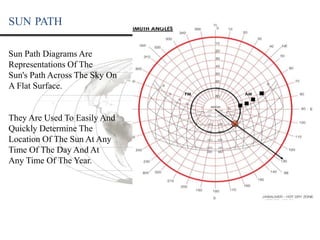 introduce Climatology sem 02 b-arch | PPTX