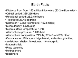 •Distance from Sun: 150 million kilometers (93.2 million miles)
•Orbital period: 365.256 days
•Rotational period: 23.9345 hours
•Tilt of axis: 23.45 degrees
•Diameter: 12,756 kilometers (7,973 miles)
•Mean density: 5.515 g/cc
•Mean surface temperature: 15°C
•Atmospheric pressure: 1.013 bars
•Atmosphere composition: 77% N, 21% O and 2% other.
•Crustal rocks: Mid-ocean ridge basalt, andesites, granites,
sandstones, shales, limestones, metamorphic.
•Magnetic field
•Plate tectonics
•Hydrosphere
•Biosphere
Earth Facts
 