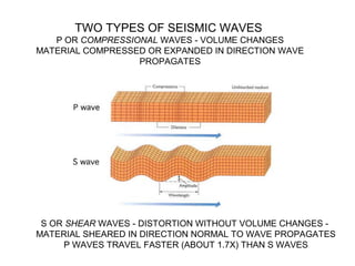 TWO TYPES OF SEISMIC WAVES
P OR COMPRESSIONAL WAVES - VOLUME CHANGES
MATERIAL COMPRESSED OR EXPANDED IN DIRECTION WAVE
PROPAGATES
S OR SHEAR WAVES - DISTORTION WITHOUT VOLUME CHANGES -
MATERIAL SHEARED IN DIRECTION NORMAL TO WAVE PROPAGATES
P WAVES TRAVEL FASTER (ABOUT 1.7X) THAN S WAVES
 