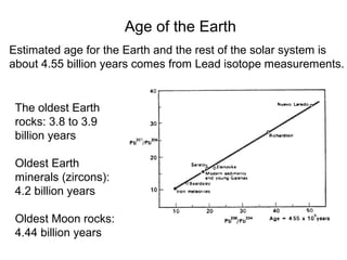 Age of the Earth
Estimated age for the Earth and the rest of the solar system is
about 4.55 billion years comes from Lead isotope measurements.
The oldest Earth
rocks: 3.8 to 3.9
billion years
Oldest Earth
minerals (zircons):
4.2 billion years
Oldest Moon rocks:
4.44 billion years
 