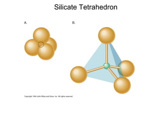 Silicate Tetrahedron
 