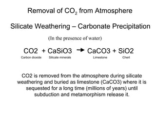CO2 is removed from the atmosphere during silicate
weathering and buried as limestone (CaCO3) where it is
sequested for a long time (millions of years) until
subduction and metamorphism release it.
Silicate Weathering – Carbonate Precipitation
CO2 + CaSiO3 CaCO3 + SiO2
Carbon dioxide Silicate minerals Limestone Chert
Removal of CO2 from Atmosphere
(In the presence of water)
 