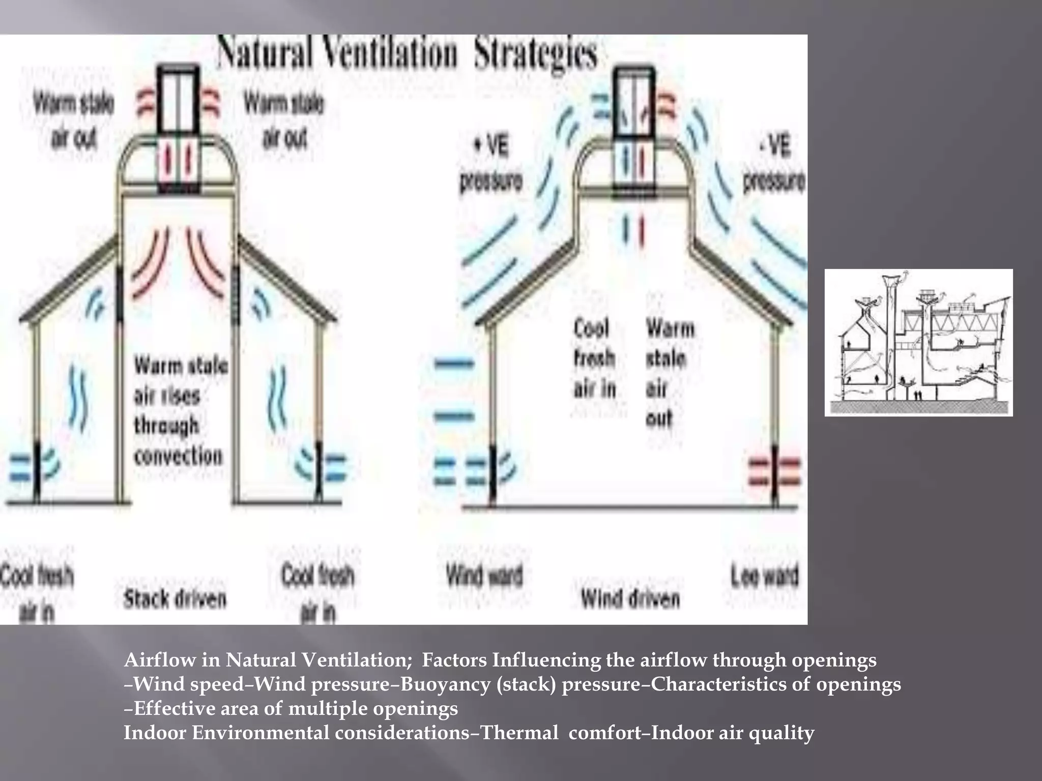Airflow in Natural Ventilation; Factors Influencing the airflow through openings
–Wind speed–Wind pressure–Buoyancy (stack) pressure–Characteristics of openings
–Effective area of multiple openings
Indoor Environmental considerations–Thermal comfort–Indoor air quality
 