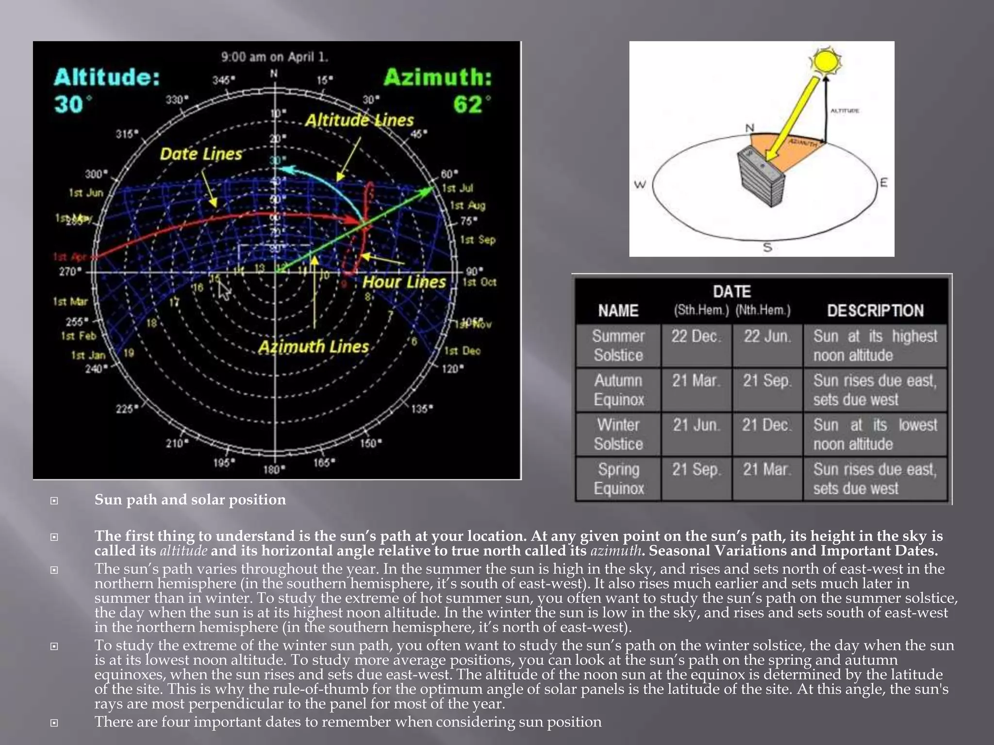  Sun path and solar position
 The first thing to understand is the sun’s path at your location. At any given point on the sun’s path, its height in the sky is
called its altitude and its horizontal angle relative to true north called its azimuth. Seasonal Variations and Important Dates.
 The sun’s path varies throughout the year. In the summer the sun is high in the sky, and rises and sets north of east-west in the
northern hemisphere (in the southern hemisphere, it’s south of east-west). It also rises much earlier and sets much later in
summer than in winter. To study the extreme of hot summer sun, you often want to study the sun’s path on the summer solstice,
the day when the sun is at its highest noon altitude. In the winter the sun is low in the sky, and rises and sets south of east-west
in the northern hemisphere (in the southern hemisphere, it’s north of east-west).
 To study the extreme of the winter sun path, you often want to study the sun’s path on the winter solstice, the day when the sun
is at its lowest noon altitude. To study more average positions, you can look at the sun’s path on the spring and autumn
equinoxes, when the sun rises and sets due east-west. The altitude of the noon sun at the equinox is determined by the latitude
of the site. This is why the rule-of-thumb for the optimum angle of solar panels is the latitude of the site. At this angle, the sun's
rays are most perpendicular to the panel for most of the year.
 There are four important dates to remember when considering sun position
 