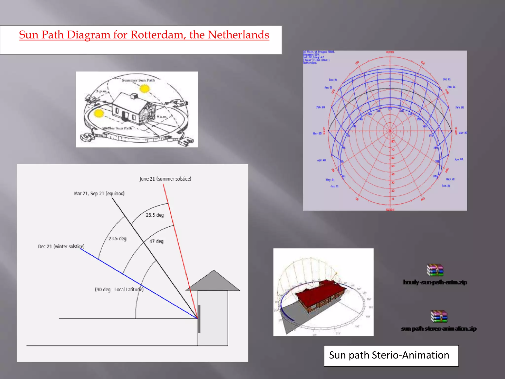 Po Sun Path Diagram for Rotterdam, the Netherlands
Sun path Sterio-Animation
 
