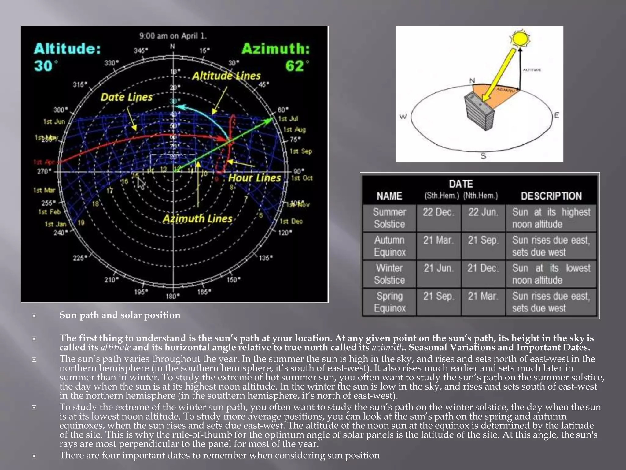  Sun path and solar position
 The first thing to understand is the sun’s path at your location. At any given point on the sun’s path, its height in the sky is
called its altitude and its horizontal angle relative to true north called its azimuth. Seasonal Variations and Important Dates.
 The sun’s path varies throughout the year. In the summer the sun is high in the sky, and rises and sets north of east-west in the
northern hemisphere (in the southern hemisphere, it’s south of east-west). It also rises much earlier and sets much later in
summer than in winter. To study the extreme of hot summer sun, you often want to study the sun’s path on the summer solstice,
the day when the sun is at its highest noon altitude. In the winter the sun is low in the sky, and rises and sets south of east-west
in the northern hemisphere (in the southern hemisphere, it’s north of east-west).
 To study the extreme of the winter sun path, you often want to study the sun’s path on the winter solstice, the day when thesun
is at its lowest noon altitude. To study more average positions, you can look at the sun’s path on the spring and autumn
equinoxes, when the sun rises and sets due east-west. The altitude of the noon sun at the equinox is determined by the latitude
of the site. This is why the rule-of-thumb for the optimum angle of solar panels is the latitude of the site. At this angle, the sun's
rays are most perpendicular to the panel for most of the year.
 There are four important dates to remember when considering sun position
 
