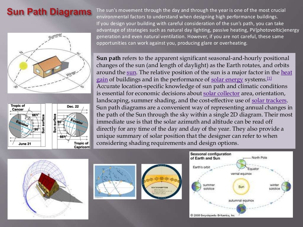 Climatology Architecture