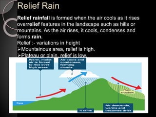 climatology of india.pptx