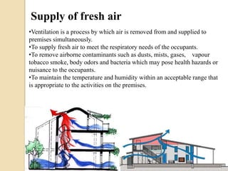 Supply of fresh air 
•Ventilation is a process by which air is removed from and supplied to 
premises simultaneously. 
•To supply fresh air to meet the respiratory needs of the occupants. 
•To remove airborne contaminants such as dusts, mists, gases, vapour 
tobacco smoke, body odors and bacteria which may pose health hazards or 
nuisance to the occupants. 
•To maintain the temperature and humidity within an acceptable range that 
is appropriate to the activities on the premises. 
 