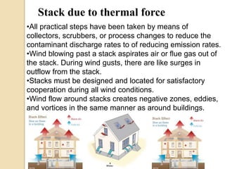 Stack due to thermal force 
•All practical steps have been taken by means of 
collectors, scrubbers, or process changes to reduce the 
contaminant discharge rates to of reducing emission rates. 
•Wind blowing past a stack aspirates air or flue gas out of 
the stack. During wind gusts, there are like surges in 
outflow from the stack. 
•Stacks must be designed and located for satisfactory 
cooperation during all wind conditions. 
•Wind flow around stacks creates negative zones, eddies, 
and vortices in the same manner as around buildings. 
 