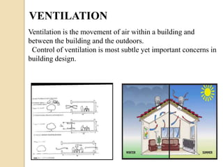 VENTILATION 
Ventilation is the movement of air within a building and 
between the building and the outdoors. 
Control of ventilation is most subtle yet important concerns in 
building design. 
 