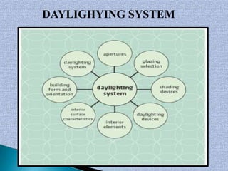 DAYLIGHYING SYSTEM
 
