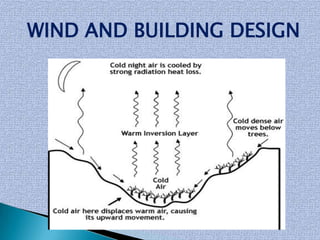 WIND AND BUILDING DESIGN
 