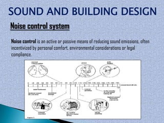 SOUND AND BUILDING DESIGN
Noise control system
Noise control is an active or passive means of reducing sound emissions, often
incentivized by personal comfort, environmental considerations or legal
compliance.
 