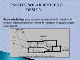 PASSIVE SOLAR BUILDING
              DESIGN

Passive solar buildings aim to maintain interior thermal comfort throughout the
sun's daily and annual cycles whilst reducing the requirement for active heating and
cooling systems.
 