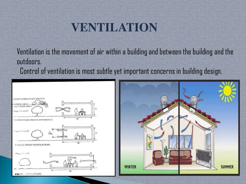 Climatology In Architecture
