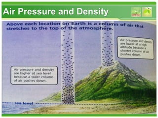 Air Pressure and Density
 