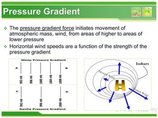 Pressure Gradient
 The pressure gradient force initiates movement of
atmospheric mass, wind, from areas of higher to areas of
lower pressure
 Horizontal wind speeds are a function of the strength of the
pressure gradient
 