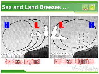 Sea and Land Breezes …
 