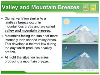 Valley and Mountain Breezes
 Diurnal variation similar to a
land/sea breeze occur in
mountainous areas and are called
valley and mountain breezes.
 Mountains facing the sun heat more
intensely than shaded valley areas.
This develops a thermal low during
the day which produces a valley
breeze.
 At night the situation reverses
producing a mountain breeze.
 
