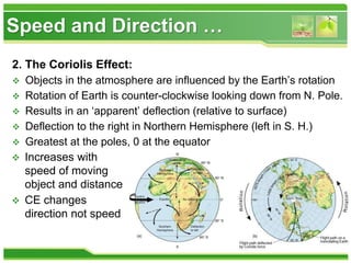 Speed and Direction …
2. The Coriolis Effect:
 Objects in the atmosphere are influenced by the Earth’s rotation
 Rotation of Earth is counter-clockwise looking down from N. Pole.
 Results in an ‘apparent’ deflection (relative to surface)
 Deflection to the right in Northern Hemisphere (left in S. H.)
 Greatest at the poles, 0 at the equator
 Increases with
speed of moving
object and distance
 CE changes
direction not speed
 