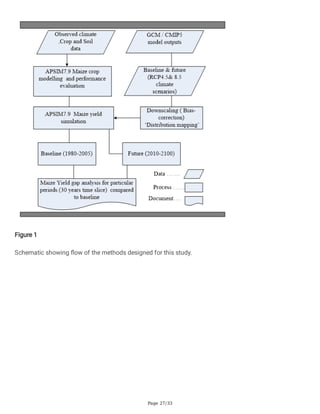 Page 27/33
Figure 1
Schematic showing flow of the methods designed for this study.
 