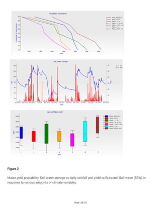 Page 28/33
Figure 2
Maize yield probability, Soil water storage vs daily rainfall and yield vs Extracted Soil water (ESW) in
response to various amounts of climate variables.
 